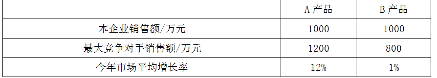 现代咨询方法与实务,章节练习,基础复习,第四章战略分析