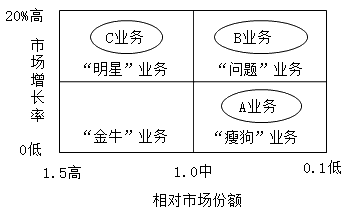 现代咨询方法与实务,章节练习,基础复习,第四章战略分析