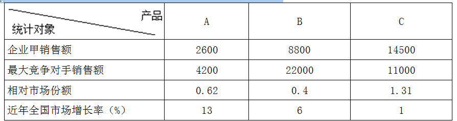 现代咨询方法与实务,章节练习,基础复习,第四章战略分析