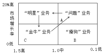现代咨询方法与实务,章节练习,基础复习,第四章战略分析