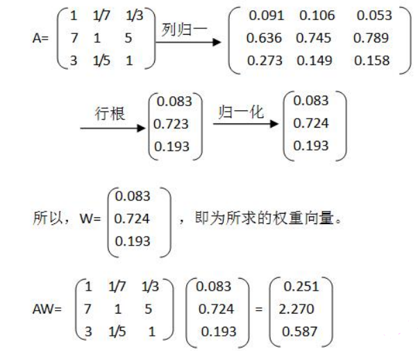 现代咨询方法与实务,章节练习,基础复习,第一章现代工程咨询方法
