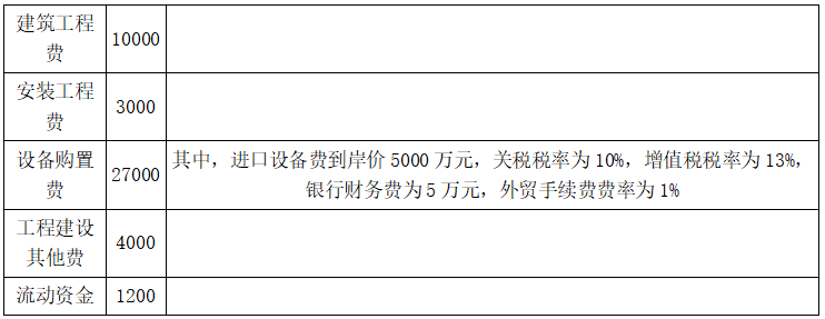 现代咨询方法与实务,章节练习,基础复习,第七章工程项目投资估算