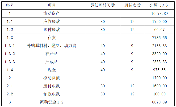现代咨询方法与实务,章节练习,基础复习,第七章工程项目投资估算