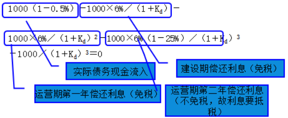 现代咨询方法与实务,章节练习,基础复习,第八章融资方案分析