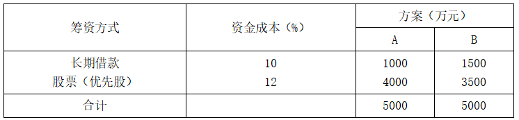 现代咨询方法与实务,章节练习,基础复习,第八章融资方案分析