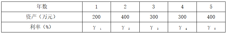 现代咨询方法与实务,章节练习,基础复习,第八章融资方案分析