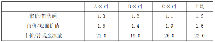 现代咨询方法与实务,章节练习,基础复习,第八章融资方案分析