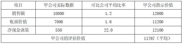 现代咨询方法与实务,章节练习,基础复习,第八章融资方案分析