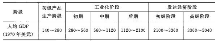 现代咨询方法与实务,章节练习,基础复习,第二章规划咨询主要理论方法