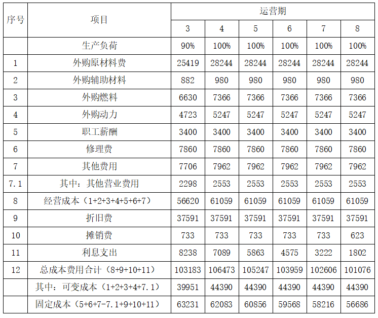 现代咨询方法与实务,章节练习,基础复习,第九章工程项目财务分析