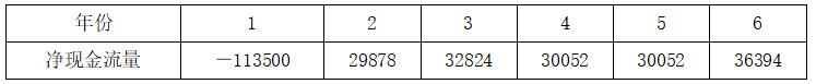 现代咨询方法与实务,章节练习,基础复习,第九章工程项目财务分析