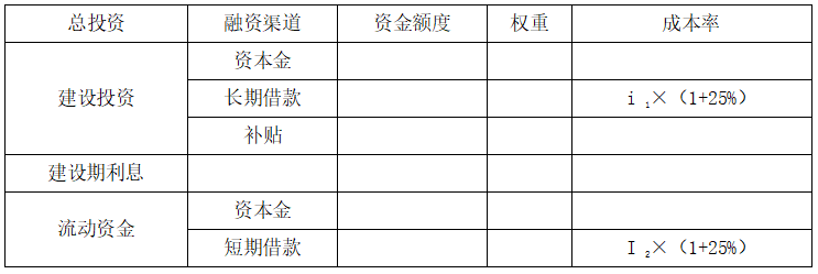 现代咨询方法与实务,章节练习,基础复习,基础冲刺