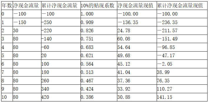 现代咨询方法与实务,章节练习,基础复习,第六章现金流量分析