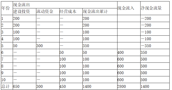 现代咨询方法与实务,章节练习,基础复习,第六章现金流量分析