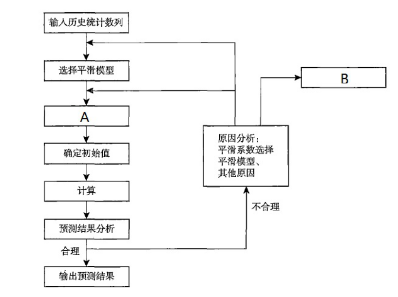 现代咨询方法与实务,章节练习,基础复习,第五章市场分析