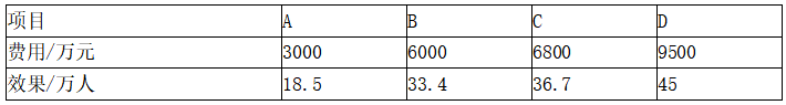 现代咨询方法与实务,章节练习,基础复习,第十章工程项目经济分析