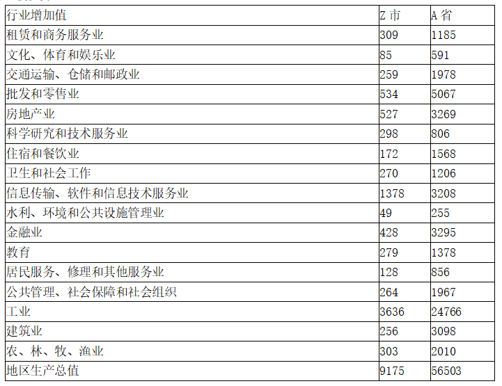 现代咨询方法与实务,章节练习,基础复习,第二章规划咨询主要理论方法