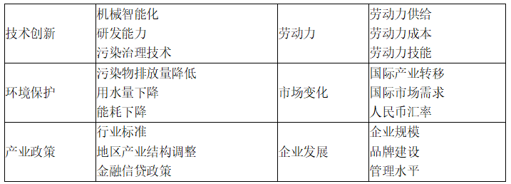 现代咨询方法与实务,章节练习,基础复习,第二章规划咨询主要理论方法