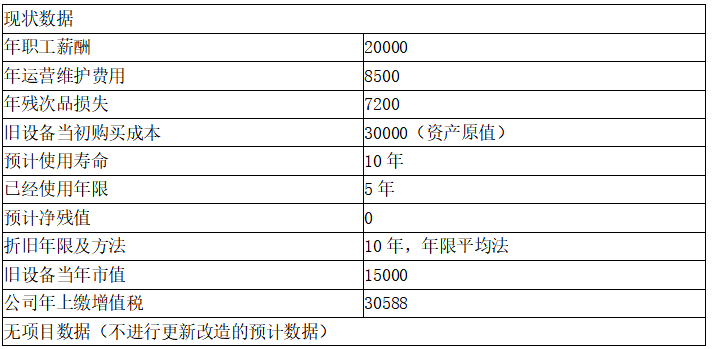 现代咨询方法与实务,章节练习,基础复习,第九章工程项目财务分析