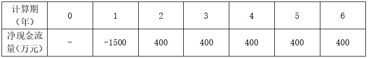 现代咨询方法与实务,章节练习,基础复习,第九章工程项目财务分析