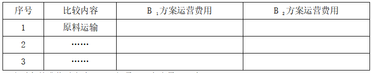 现代咨询方法与实务,章节练习,基础复习,章节真题