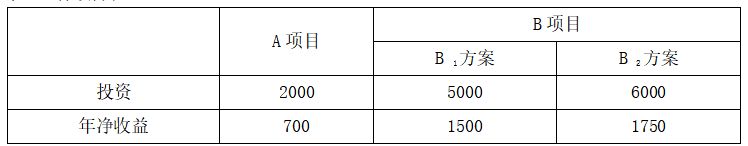 现代咨询方法与实务,章节练习,基础复习,章节真题