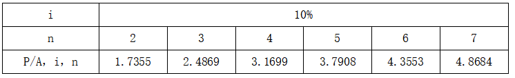 现代咨询方法与实务,章节练习,基础复习,章节真题