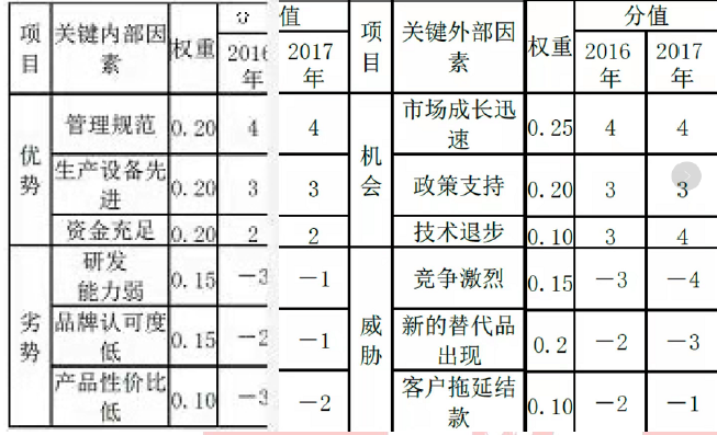 现代咨询方法与实务,章节练习,基础复习,第一章现代工程咨询方法
