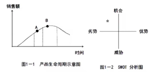 现代咨询方法与实务,章节练习,基础复习,第一章现代工程咨询方法