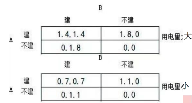 现代咨询方法与实务,章节练习,基础复习,第一章现代工程咨询方法