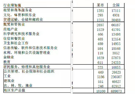 现代咨询方法与实务,章节练习,基础复习,第二章规划咨询主要理论方法