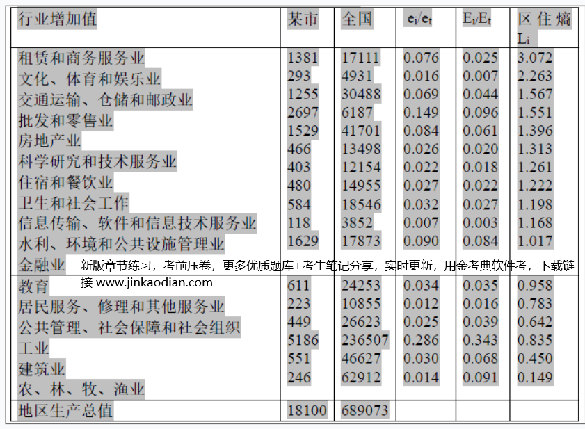 现代咨询方法与实务,章节练习,基础复习,第二章规划咨询主要理论方法