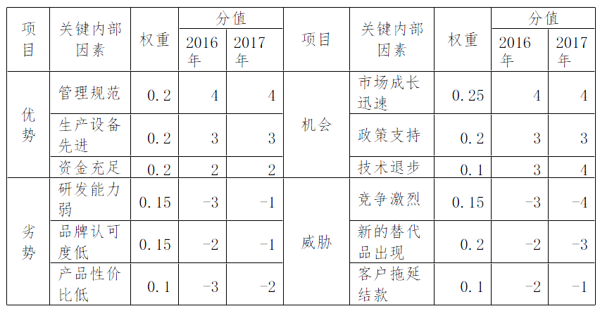 现代咨询方法与实务,章节练习,基础复习,章节真题