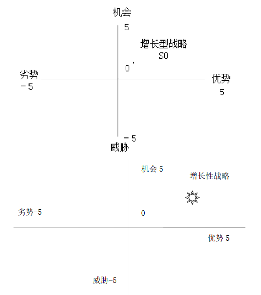 现代咨询方法与实务,章节练习,基础复习,章节真题