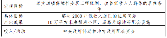 现代咨询方法与实务,章节练习,基础复习,章节真题