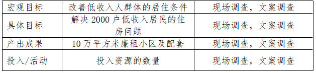 现代咨询方法与实务,章节练习,基础复习,章节真题