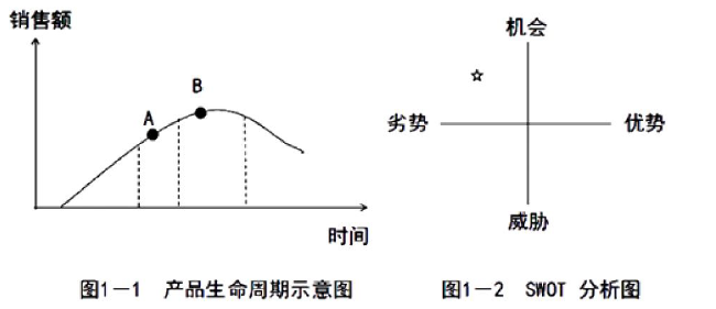 现代咨询方法与实务,章节练习,基础复习,章节真题