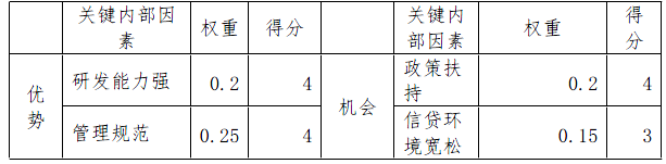 现代咨询方法与实务,章节练习,基础复习,章节真题