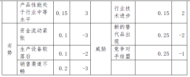 现代咨询方法与实务,章节练习,基础复习,章节真题