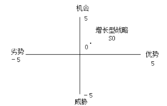 现代咨询方法与实务,章节练习,基础复习,章节真题