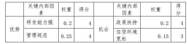 现代咨询方法与实务,章节练习,基础复习,章节真题