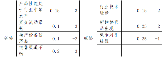 现代咨询方法与实务,章节练习,基础复习,章节真题