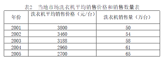 现代咨询方法与实务,章节练习,基础复习,章节真题