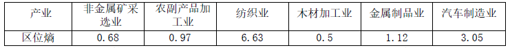 现代咨询方法与实务,章节练习,基础复习,章节真题