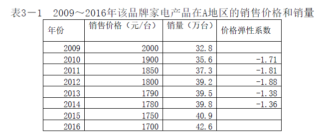 现代咨询方法与实务,章节练习,基础复习,章节真题