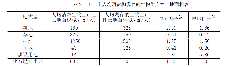 现代咨询方法与实务,章节练习,基础复习,章节真题