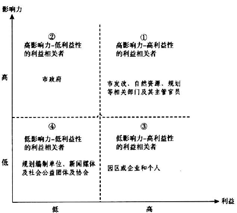 现代咨询方法与实务,章节练习,基础复习,章节真题