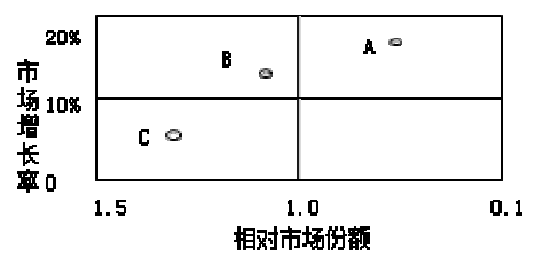 现代咨询方法与实务,章节练习,基础复习,章节真题