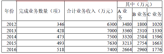 现代咨询方法与实务,章节练习,基础复习,章节真题