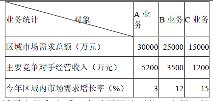 现代咨询方法与实务,章节练习,基础复习,章节真题